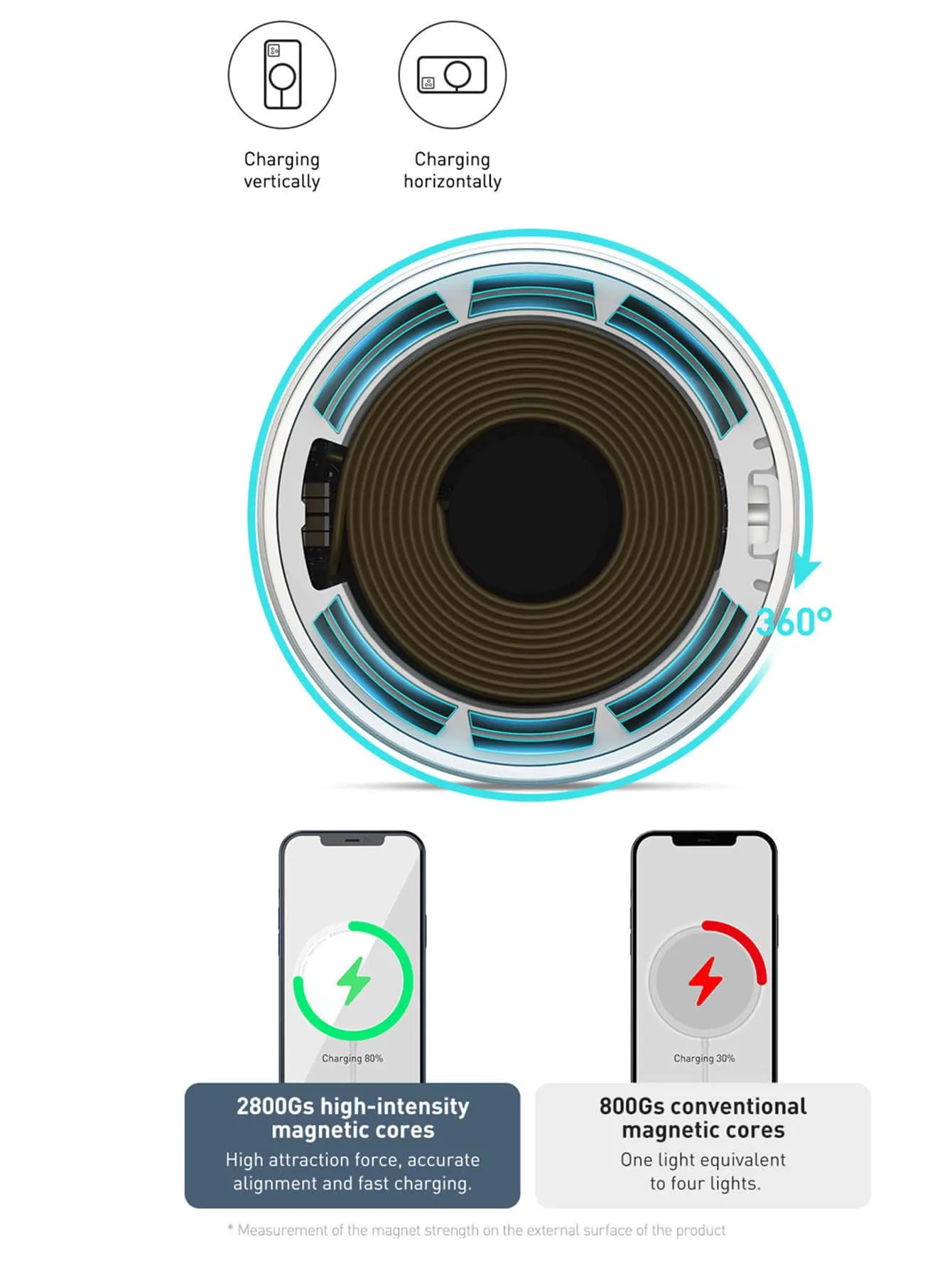 1pc 15W Wireless Charger Compatible With iPhone 12/13