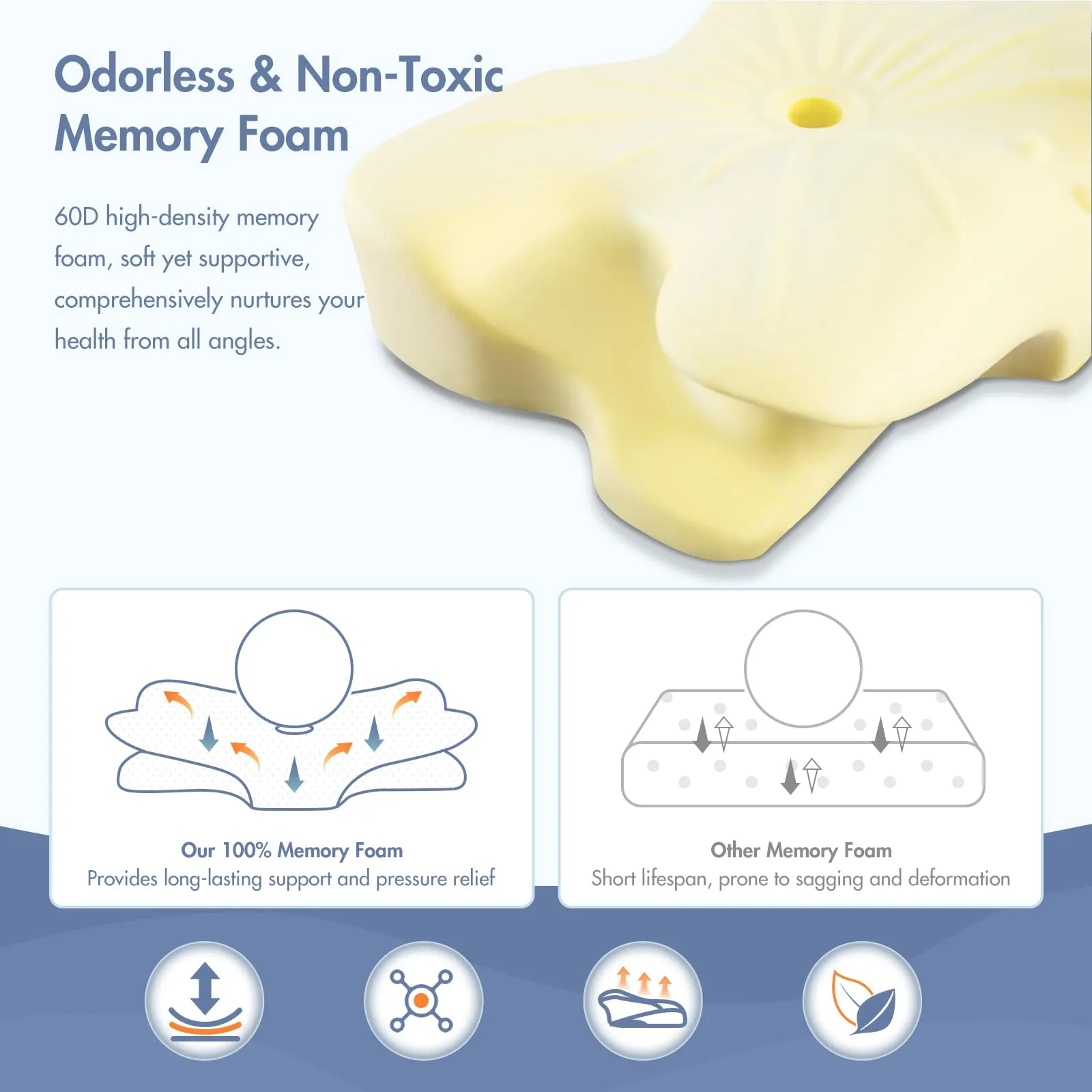 Butterfly Ergonomic Design Cervical Bed Pillow