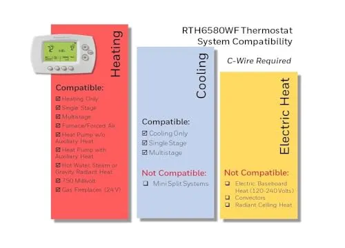 Honeywell Home Rth6580wf Wi Fi 7 Day Programmable Thermostat