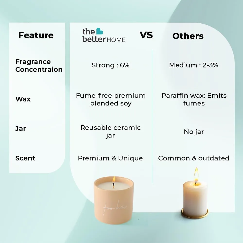 The Better Home Scented Candles 36 Hrs | Gift Set for Home Bedroom Decor | Aroma Candles for Wedding Gifts | Valentine Gift for Girlfriend