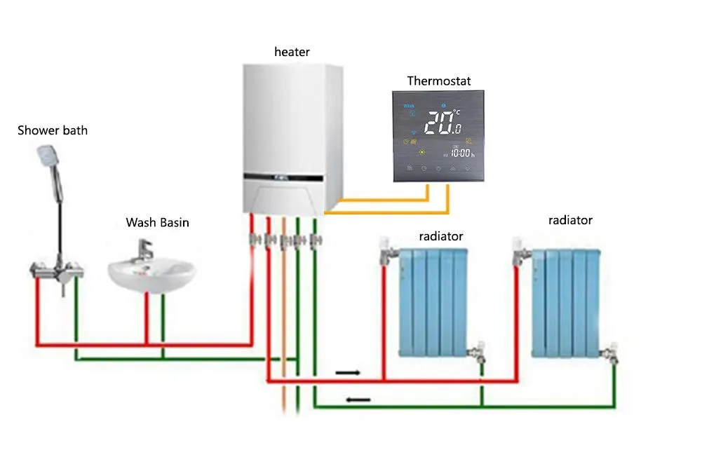Wifi Smart Thermostat Gas/Water Boiler Heating-Programmable Wifi Thermostats for Home(2019Update)Wireless Digital Temperature Controller, Remote Control Room Thermostat Works with Alexa Google Home 3A